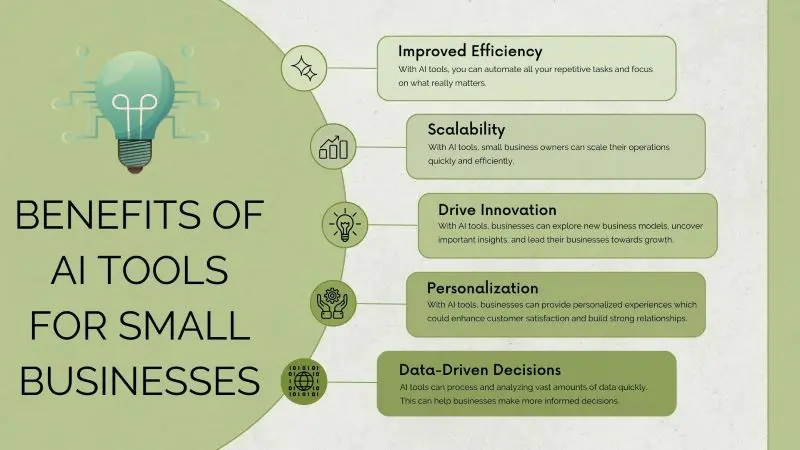 Best Practices for Implementing AI Tools in Small Businesses
