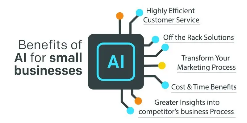 Why AI Matters for Small Businesses