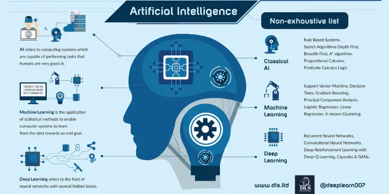 Real-Life Example of AI in Personal Productivity