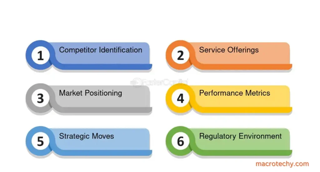 Location in Startup Success