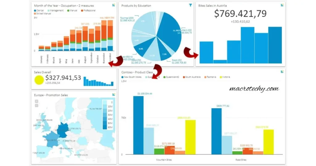 Real-Time Market Analytics