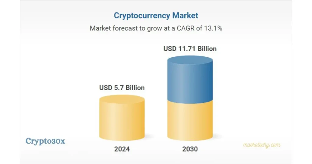 crypto 30x.com